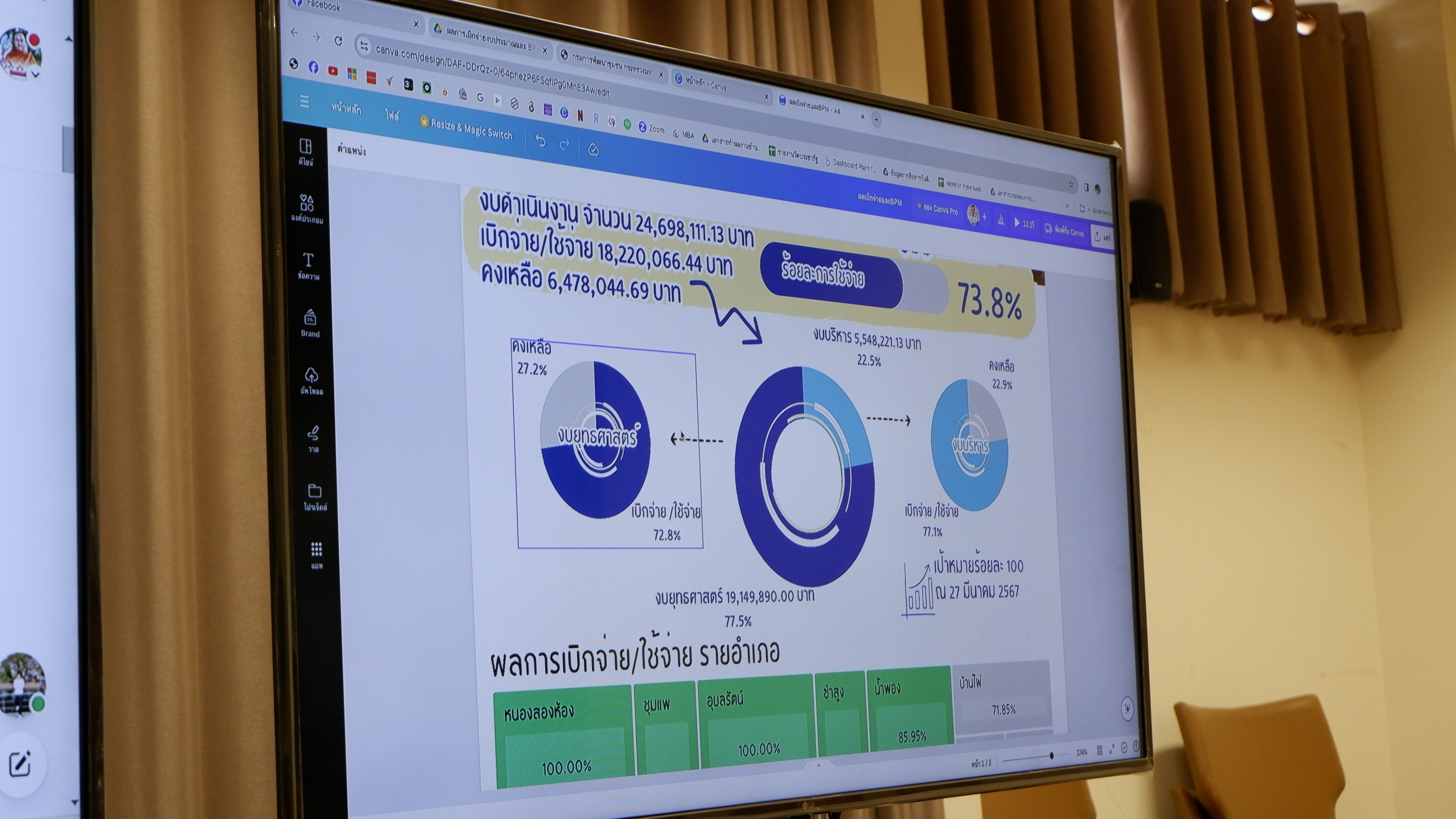 พช.ขอนแก่น : ประชุมประสานแผนหัวหน้ากลุ่มงานฯ และนักวิชาการพัฒนาชุมชนจังหวัดขอนแก่น ครั้งที่ 3/2567