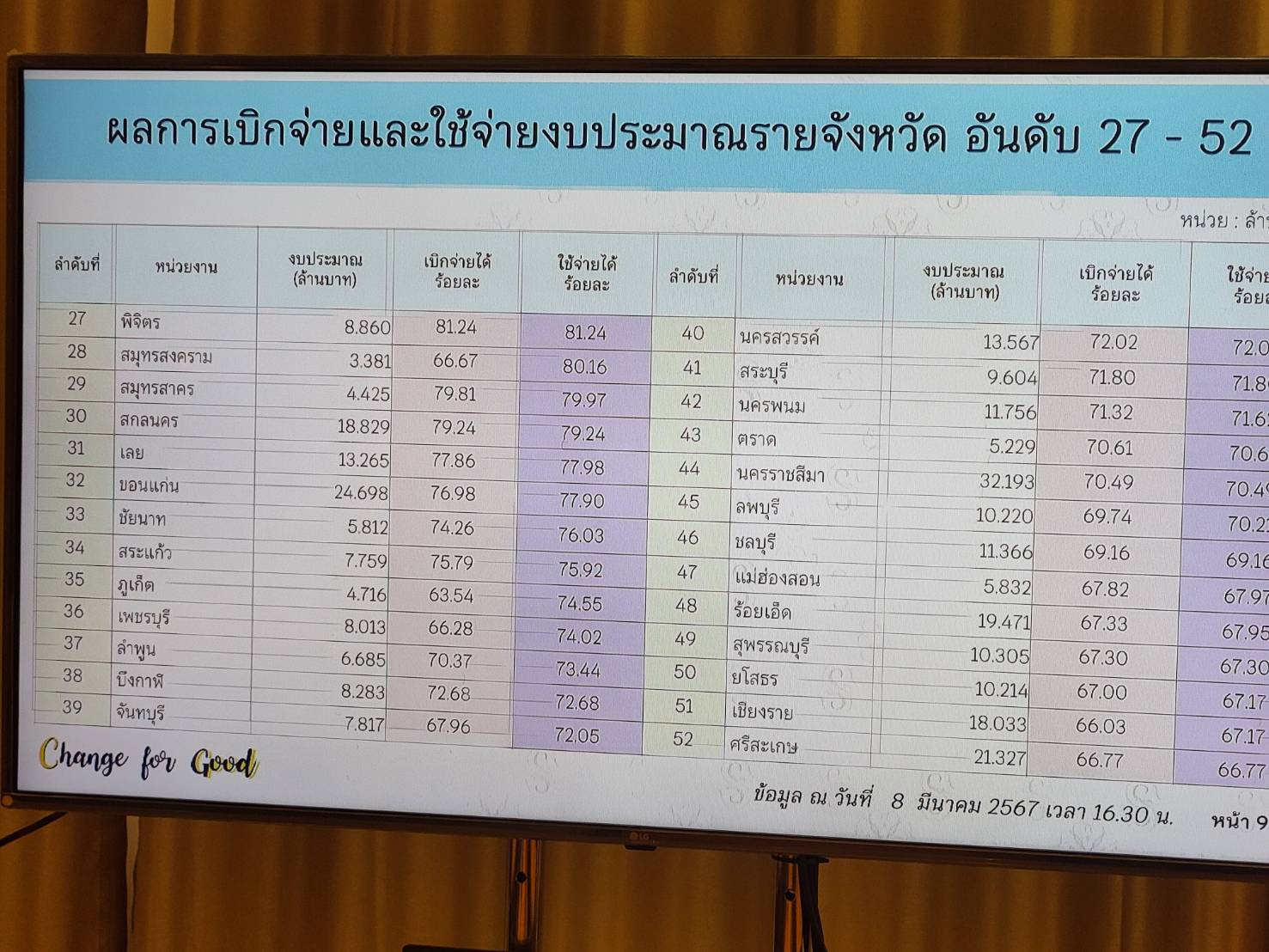 พช.ขอนแก่น : ร่วมประชุมคณะกรรมการติดตามเร่งรัดการเบิกจ่ายงบประมาณ รายจ่ายประจำปีงบประมาณ พ.ศ. 2567 ของกรมการพัฒนาชุมชน ครั้งที่1/2567 ผ่านระบบวีดีทัศน์ทางไกล (Video Conference)