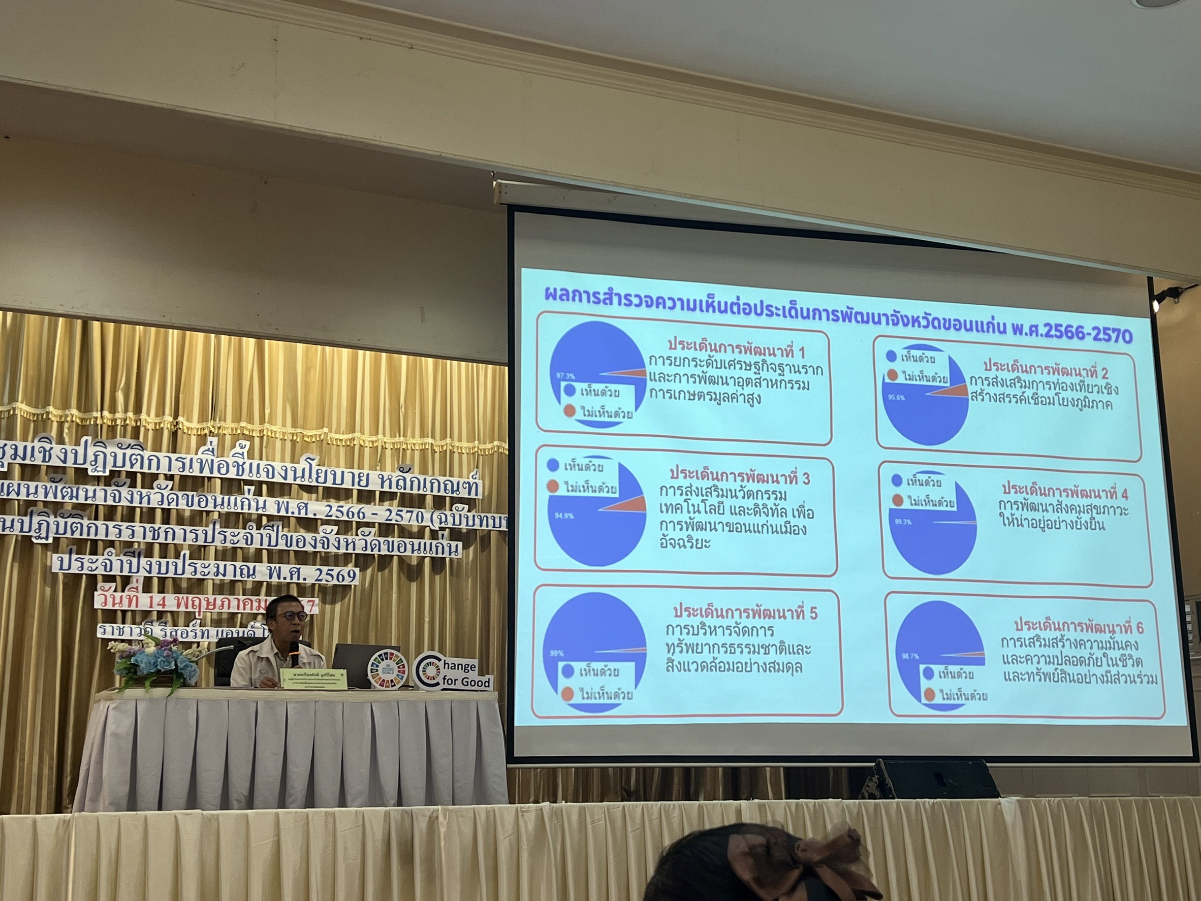 พช.ขอนแก่น ร่วมประชุมเชิงปฏิบัติการเพื่อชี้แจงนโยบาย หลักเกณฑ์ และวิธีการจัดทำแผนพัฒนาจังหวัดขอนแก่น พศ. 2566-2570(ฉบับทบทวน) และแผนปฏิบัติราชการประจำปีของจังหวัดขอนแก่น ประจำปีงบประมาณ พ.ศ. 2569