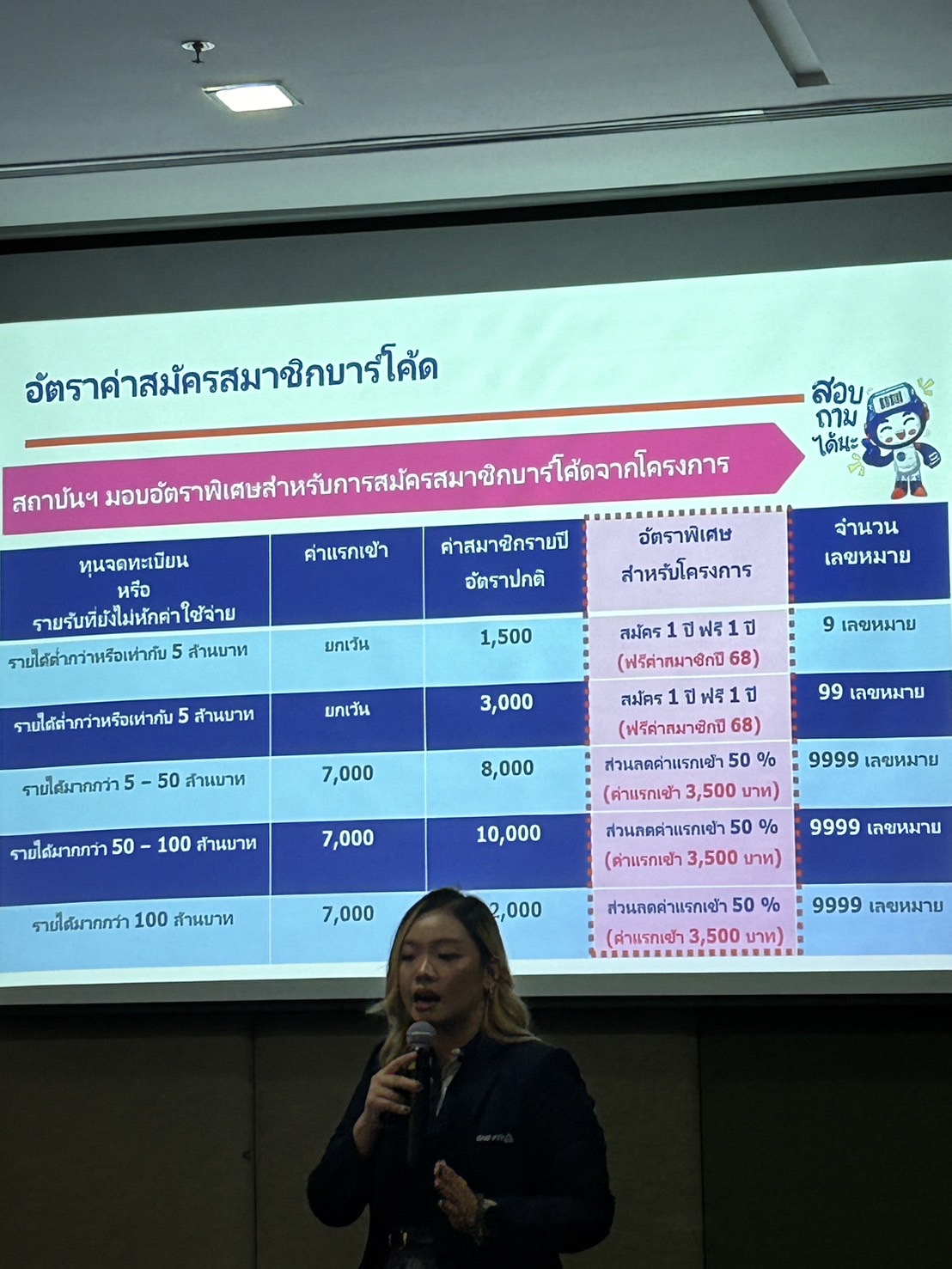 พช.ขอนแก่น : เข้าร่วมโครงการส่งเสริมความรู้เรื่องบาร์โค้ดมาตรฐานสากล GS1 เพื่อพัฒนาศักยภาพผู้ประกอบการและยกระดับมาตรฐานสินค้าไทย ครั้งที่ 3 ณ โรงแรมอวานีขอนแก่น โฮเทล แอนด์คอนเวนชั่นเซ็นเตอร์ จังหวัดขอนแก่น