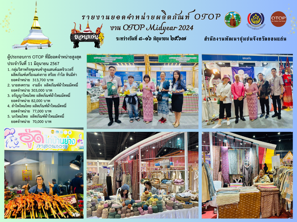 วันอังคารที่ 11 มิถุนายน 2567 นางนวลจันทร์ ศรีมงคล ผู้ตรวจราชการกรมการพัฒนาชุมชน เขตตรวจราชการที่ 12 เยี่ยมชม ให้กำลังใจ และให้คำแนะนำผู้ผลิต ผู้ประกอบการ OTOP จังหวัดขอนแก่น ที่เข้าร่วมแสดงและจำหน่ายสินค้า ในงาน OTOP Midyear 2024 ณ อาคารชาเลนเจอร์ 1-3 ศูนย์แสดงสินค้าและการประชุม อิมแพ็ค เมืองทองธานี อำเภอปากเกร็ด จังหวัดนนทบุรี