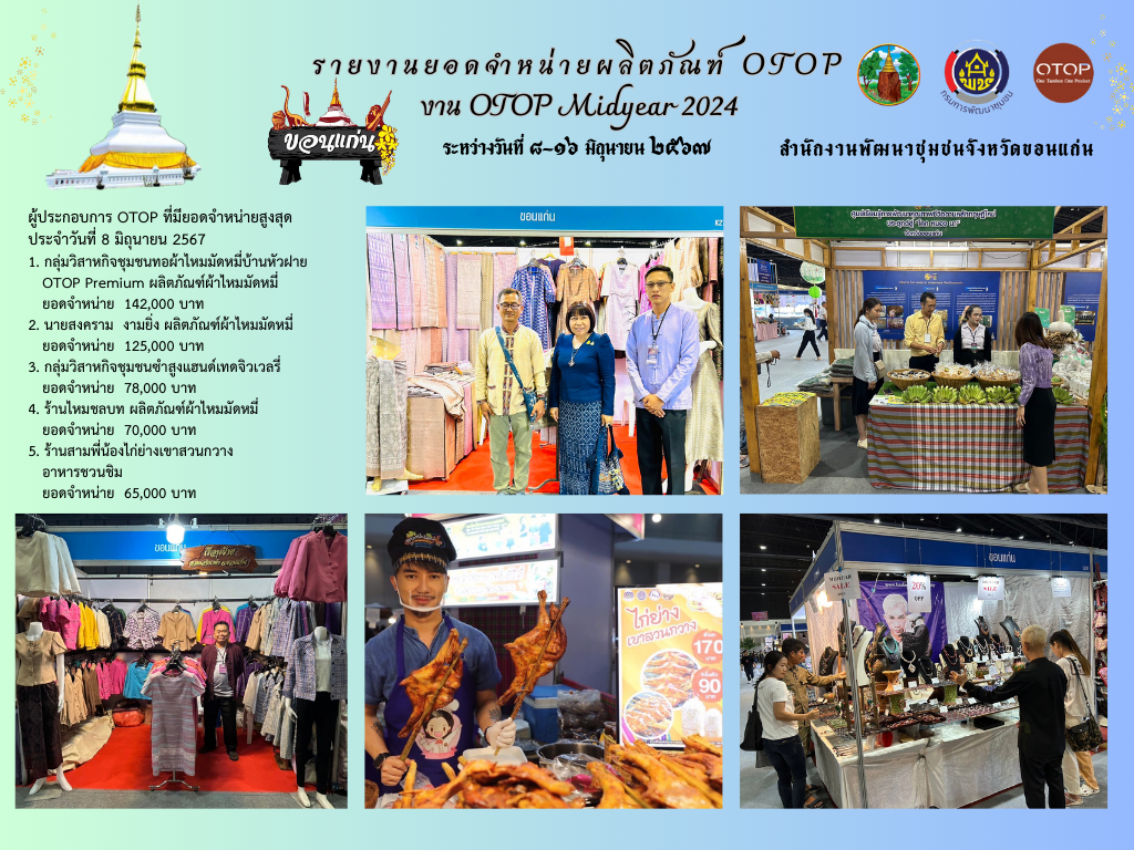 นางนวลจันทร์ ศรีมงคล ผู้ตรวจราชการกรมการพัฒนาชุมชน เขตตรวจราชการที่ 12 เยี่ยมชม ให้กำลังใจ และให้คำแนะนำผู้ผลิต ผู้ประกอบการ OTOP จังหวัดขอนแก่น ที่เข้าร่วมแสดงและจำหน่ายสินค้า ในงาน OTOP Midyear 2024 ณ อาคารชาเลนเจอร์ 1-3 ศูนย์แสดงสินค้าและการประชุม อิมแพ็ค เมืองทองธานี อำเภอปากเกร็ด จังหวัดนนทบุรี