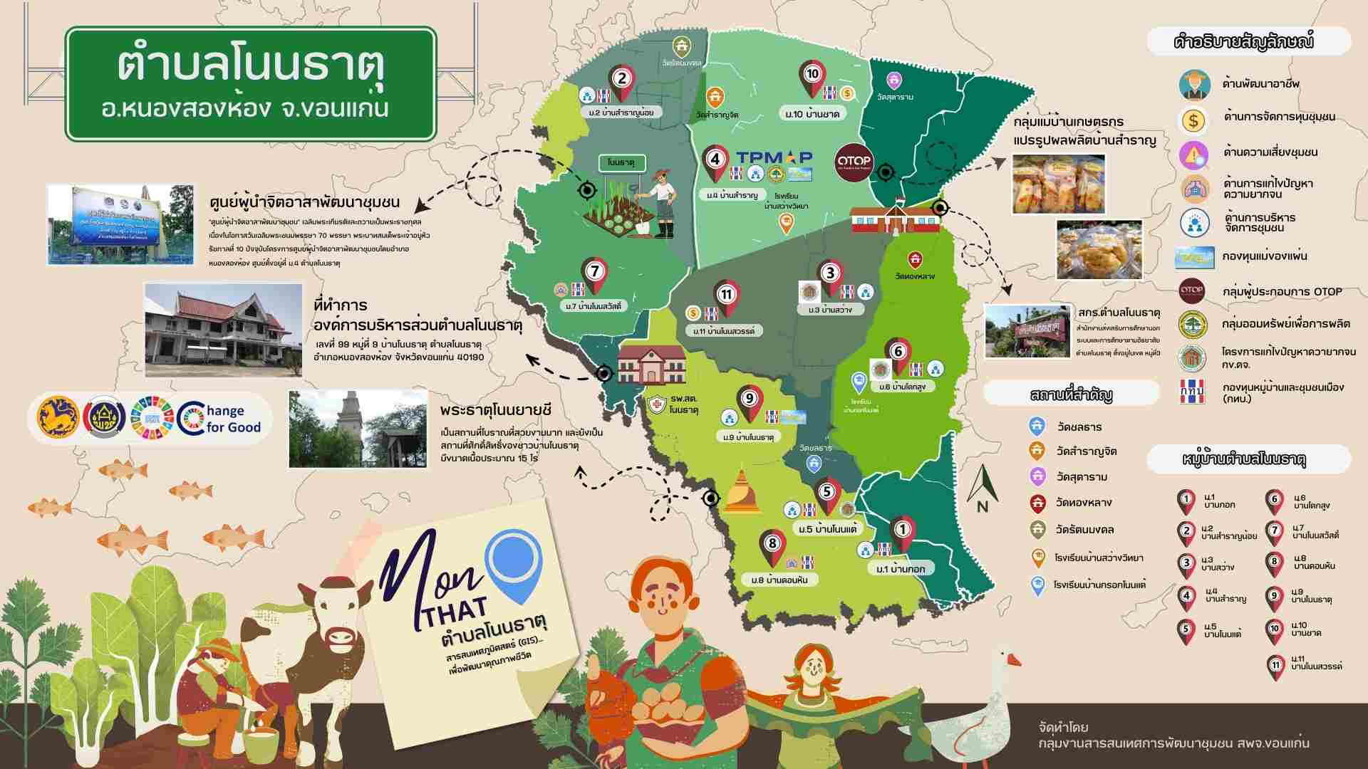 จังหวัดขอนแก่น : ตำบลโนนธาตุ อำเภอหนองสองห้อง ประกวดการจัดทำสารสนเทศตำบลต้นแบบเพื่อพัฒนาคุณภาพชีวิตดีเด่น ระดับประเทศ ประจำปี 2567