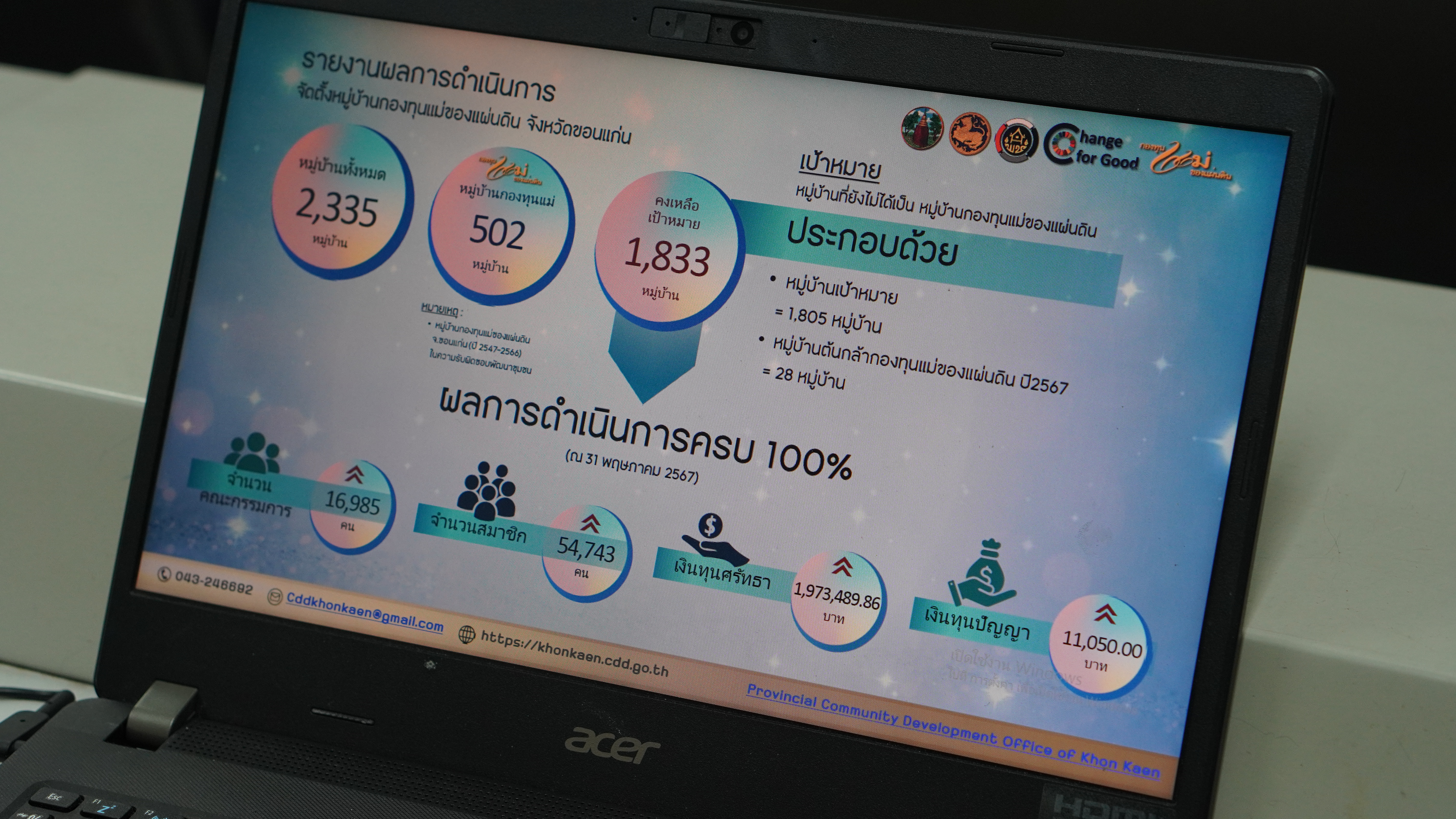 พช.ขอนแก่น : ผู้ว่าฯ ขอนแก่น สนองนโยบายกระทรวงมหาดไทย พัฒนาศักยภาพคณะกรรมการเครือข่ายกองทุนแม่ของแผ่นดิน ระดับจังหวัด ประจำปีงบประมาณ พ.ศ. 2567