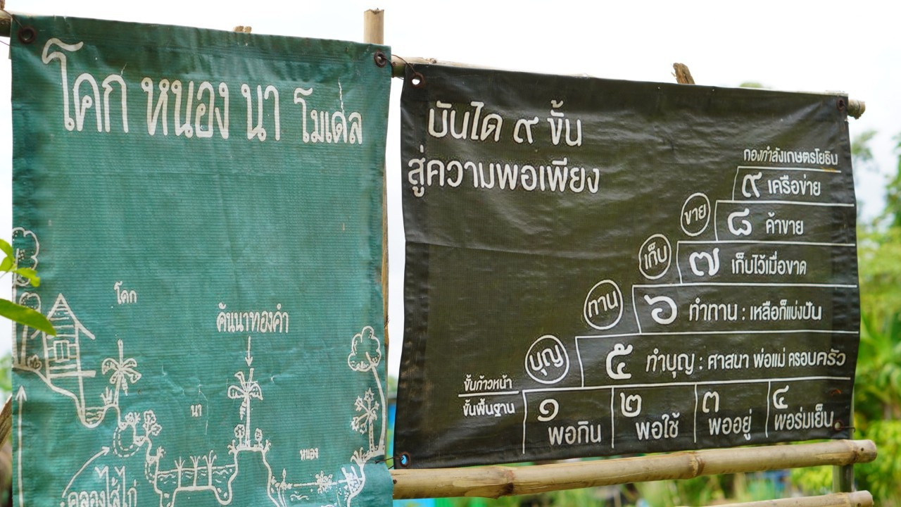 พช.ขอนแก่น : ร่วมจัดทำสกุ๊ปรายงานผลสำเร็จการดำเนินโครงการพัฒนาศูนย์เรียนรู้ทฤษฎีใหม่ รูปแบบ “โคก หนอง นา” ณ ศูนย์เรียนรู้ฯ “กฤษณา โคก หนองนา โมเดล” บ้านหนองดู่ หมู่ที่ 12 ตำบลในเมือง อำเภอเวียงเก่า จังหวัดขอนแก่น