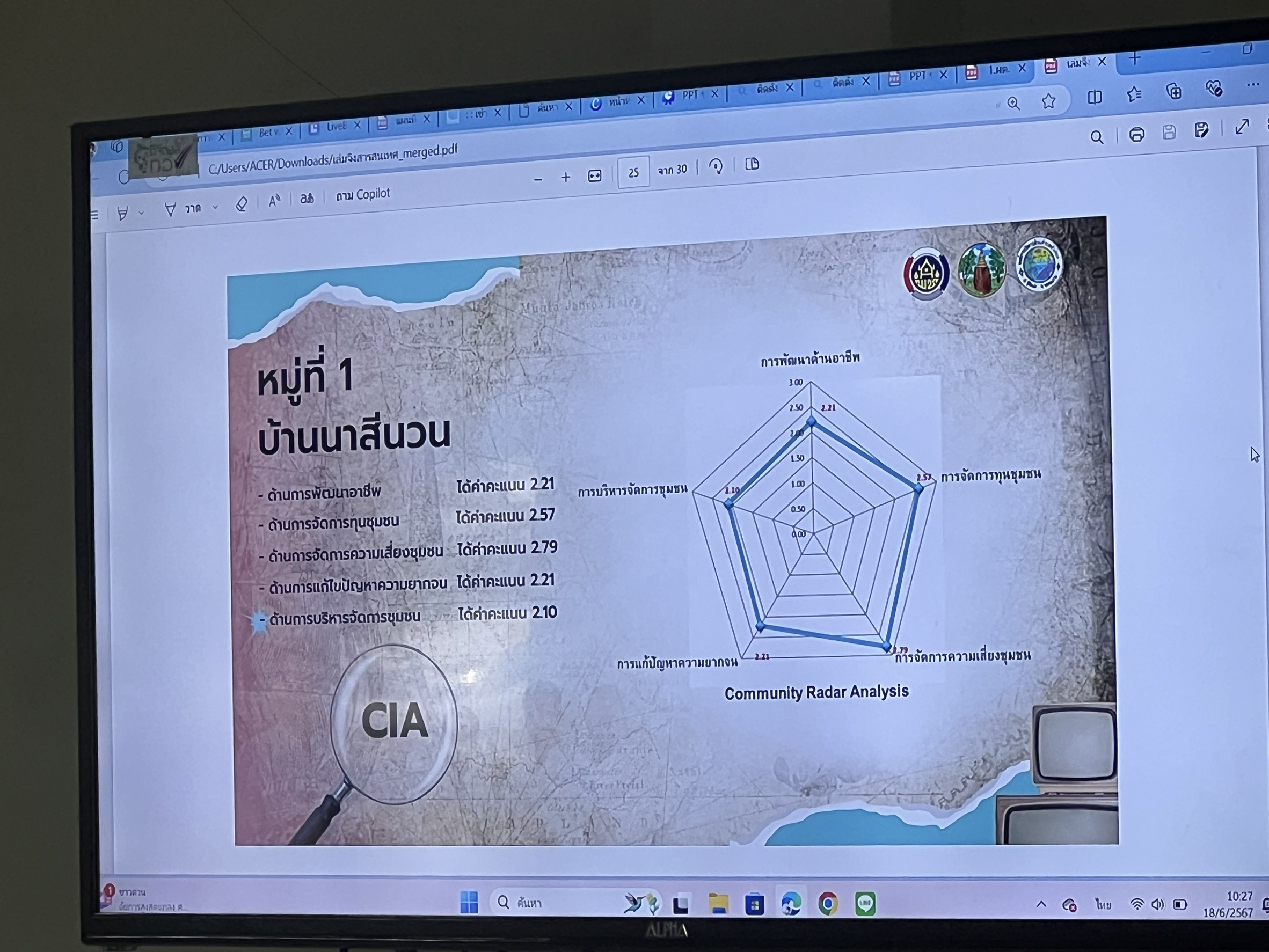 พช.ขอนแก่น : ตำบลขัวเรียง อำเภอชุมแพ รับการตรวจประเมินการจัดตั้งศูนย์สารสนเทศตำบลต้นแบบเพื่อการพัฒนาคุณภาพชีวิต ระดับเขตตรวจราชการ ปี 2567