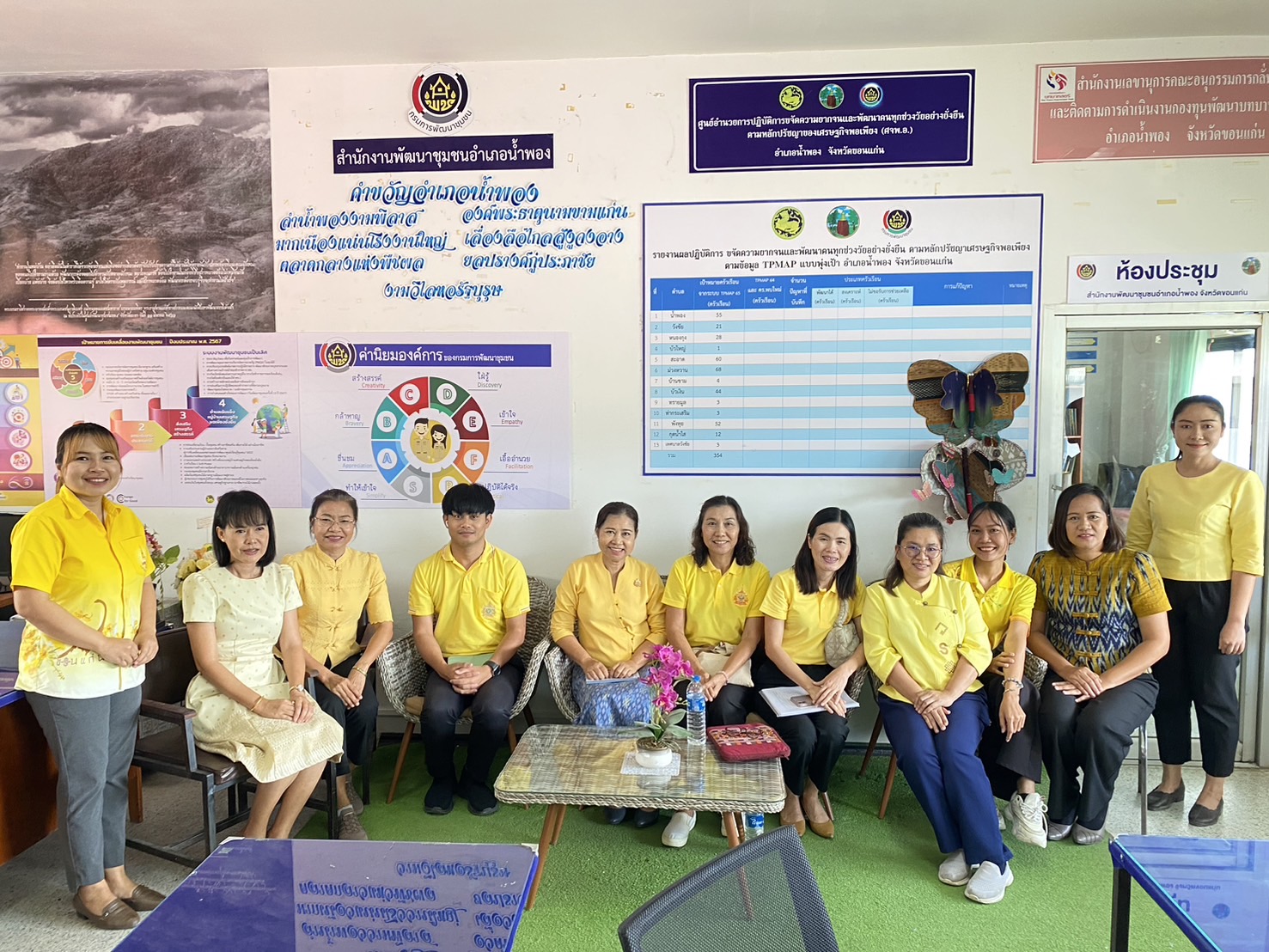 พช.ขอนแก่น : ประกวด “สำนักงานพัฒนาชุมชนอำเภอน่าอยู่” ประจำปี 2567 (กลุ่มโซนอำเภอที่1)