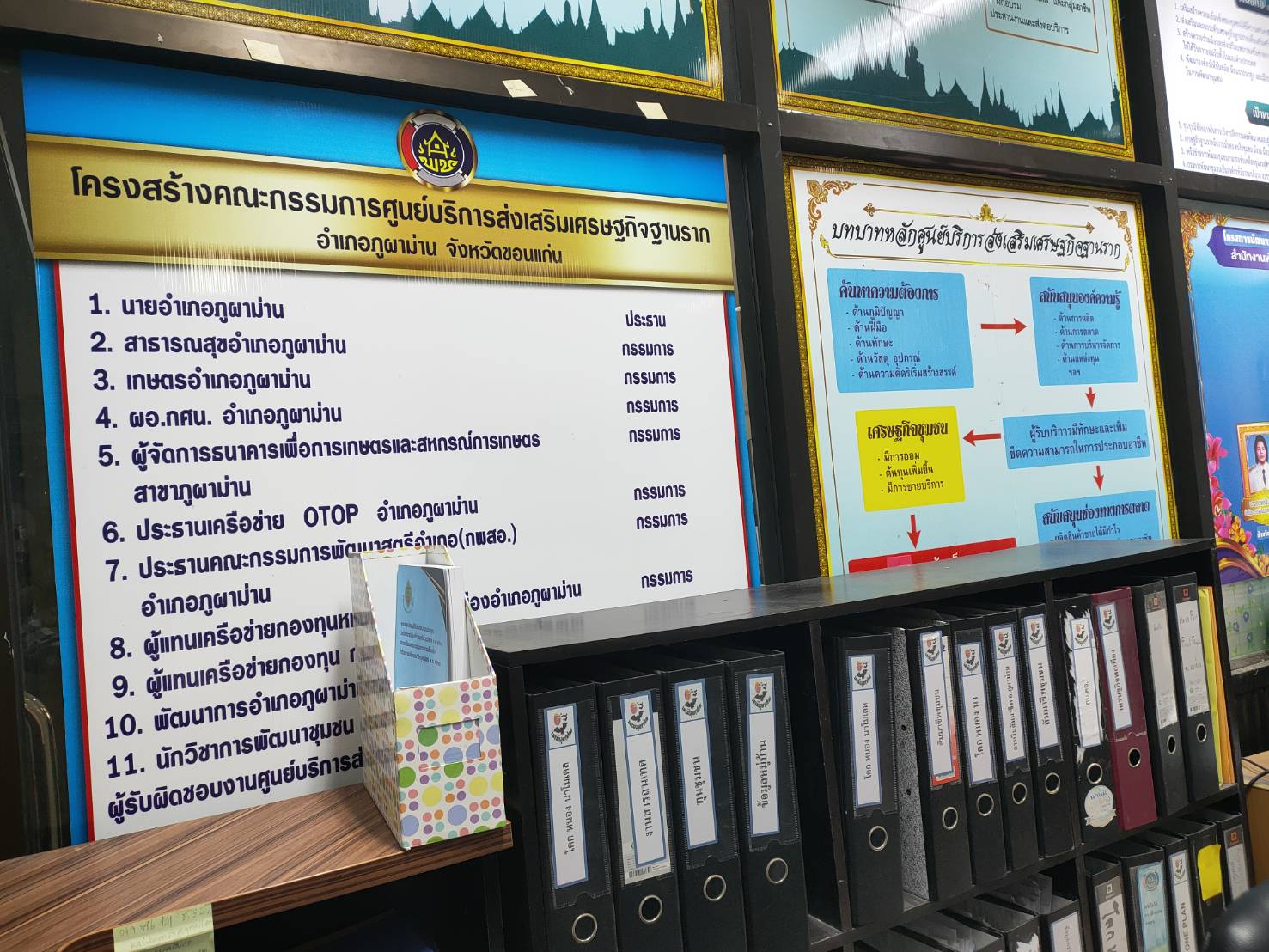พช.ขอนแก่น : ประกวด “สำนักงานพัฒนาชุมชนอำเภอน่าอยู่” ประจำปี 2567 (กลุ่มโซนอำเภอที่2)