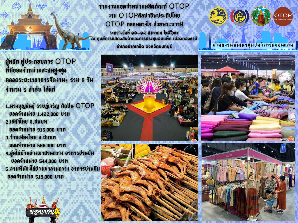 จังหวัดขอนแก่น นำผู้ผลิต ผู้ประกอบการ OTOP เข้าร่วมจัดแสดงและจำหน่ายสินค้าในงานศิลปาชีพ ประทีปไทย OTOP หลอมดวงใจ ด้วยพระบารมี