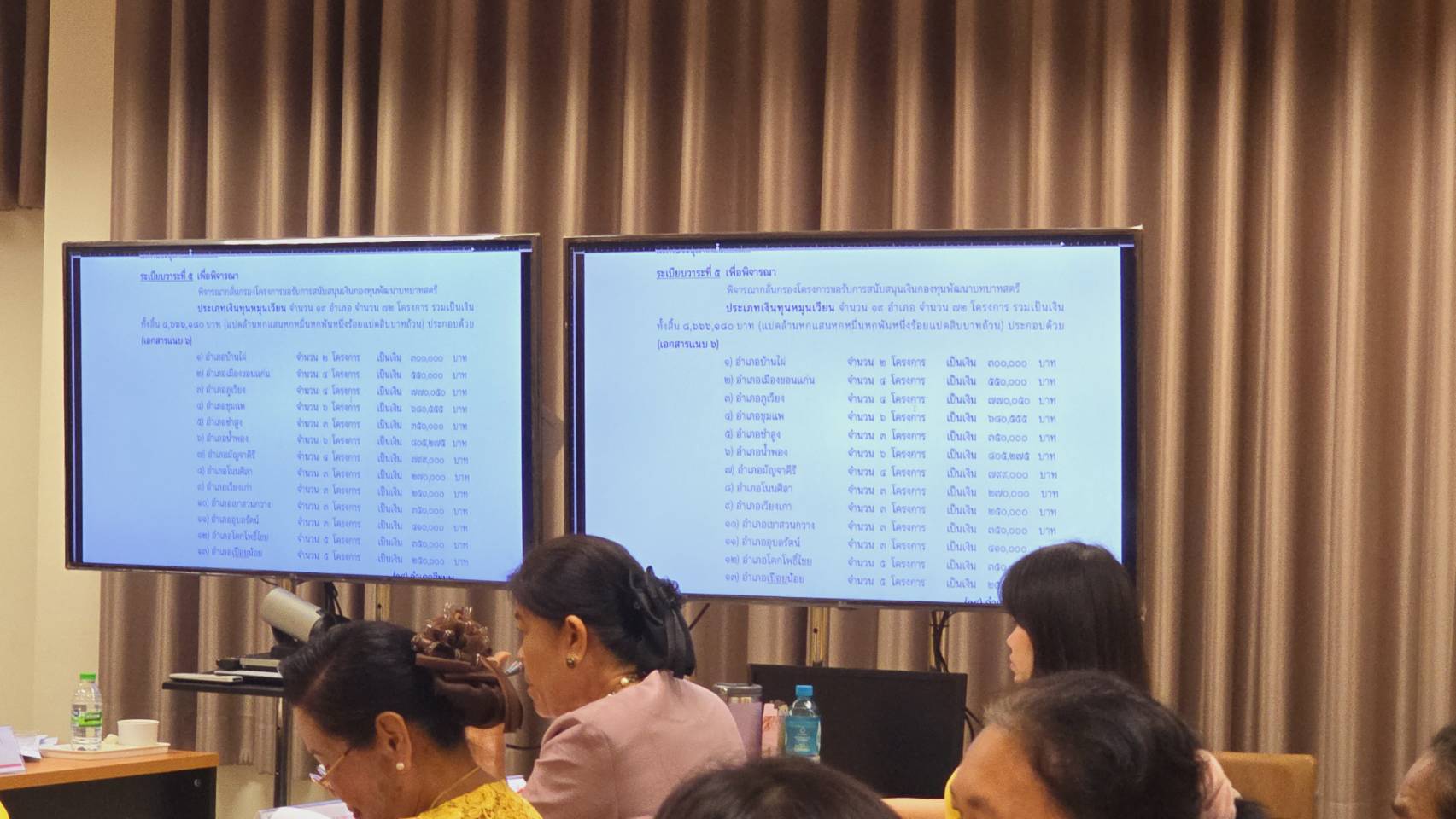 พช.ขอนแก่น : ประชุมคณะทำงานขับเคลื่อนกองทุนพัฒนาบทบาทสตรีจังหวัดขอนแก่น ครั้งที่ 8/2567