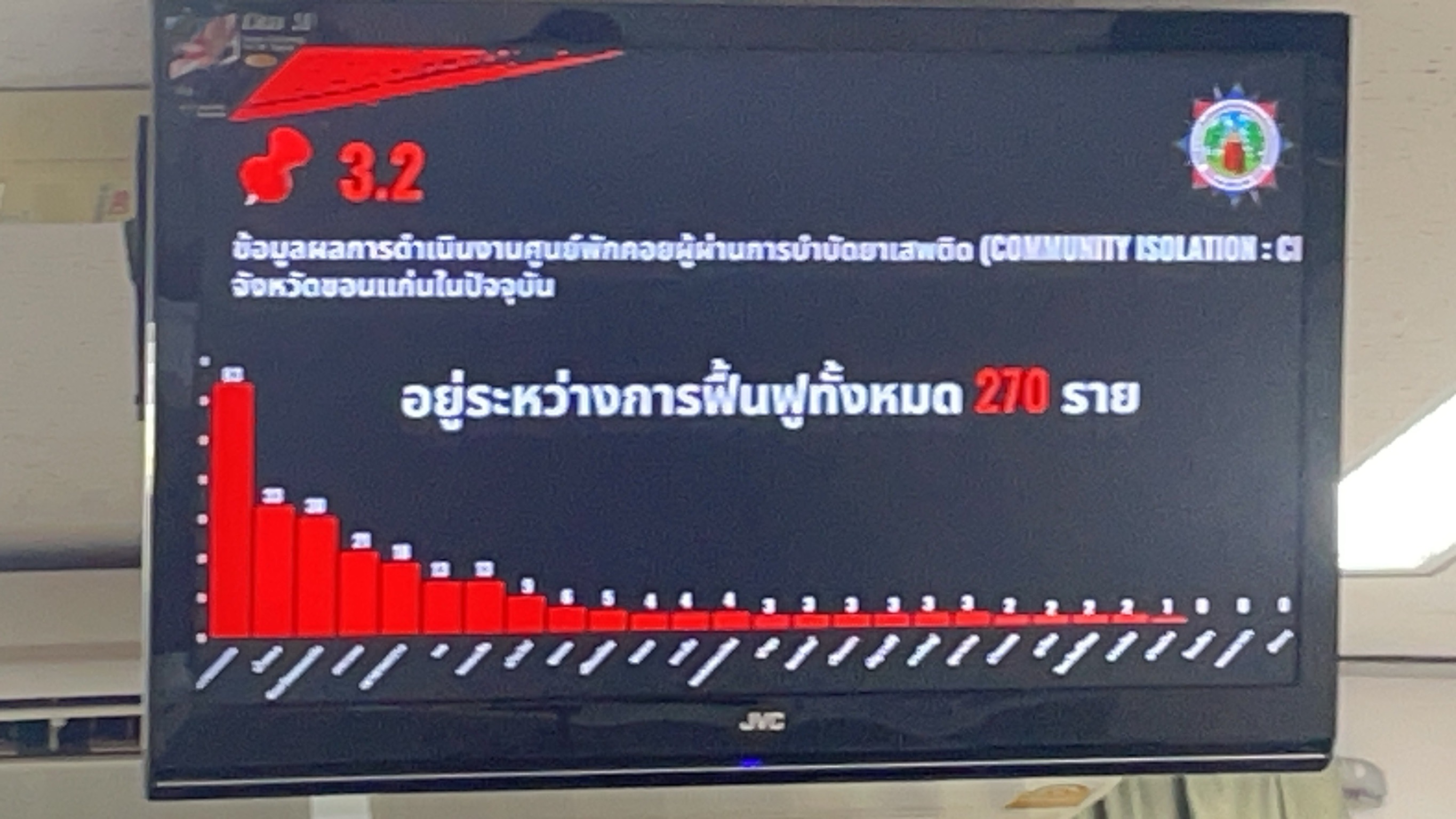 จังหวัดขอนแก่น : ประชุมศูนย์อำนวยการป้องกันและปราบปรามยาเสพติดจังหวัดขอนแก่นครั้งที่ 1/2568