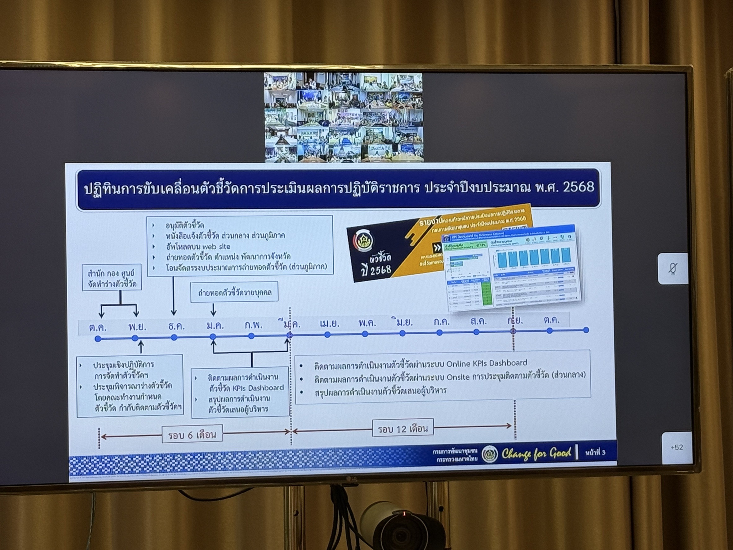 พช.ขอนแก่น : ร่วมประชุมเชิงปฏิบัติการการจัดทำตัวชี้วัดประเมินผลการปฏิบัติราชการ ปีงบประมาณ 2568