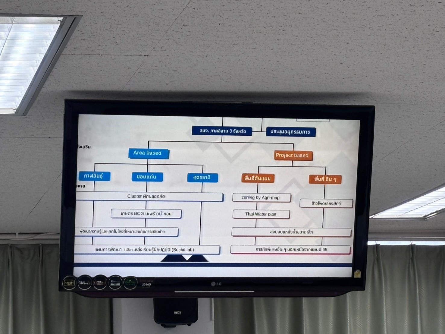 พช.ขอนแก่น : ร่วมประชุมคณะอนุกรรมการประสานงานโครงการพัฒนาของสถาบันส่งเสริมและพัฒนากิจกรรมปิดทองหลังพระ สืบสานแนวพระราชดำริ ประจำจังหวัดขอนแก่น ครั้งที่ 2/2567