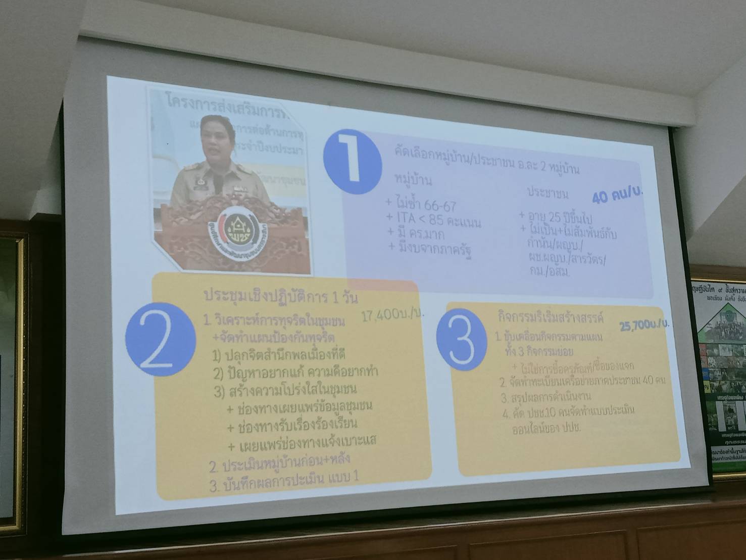 พช.ขอนแก่น : ร่วมประชุมเชิงปฏิบัติการสร้างวิทยากรกระบวนการ (ครู ก) หลักสูตรส่งเสริมการมีส่วนร่วมของผู้แทนภาคประชาชนในการต่อต้านการทุจริตและประพฤติมิชอบ ระหว่างวันที่ 13 – 15 มกราคม 2568