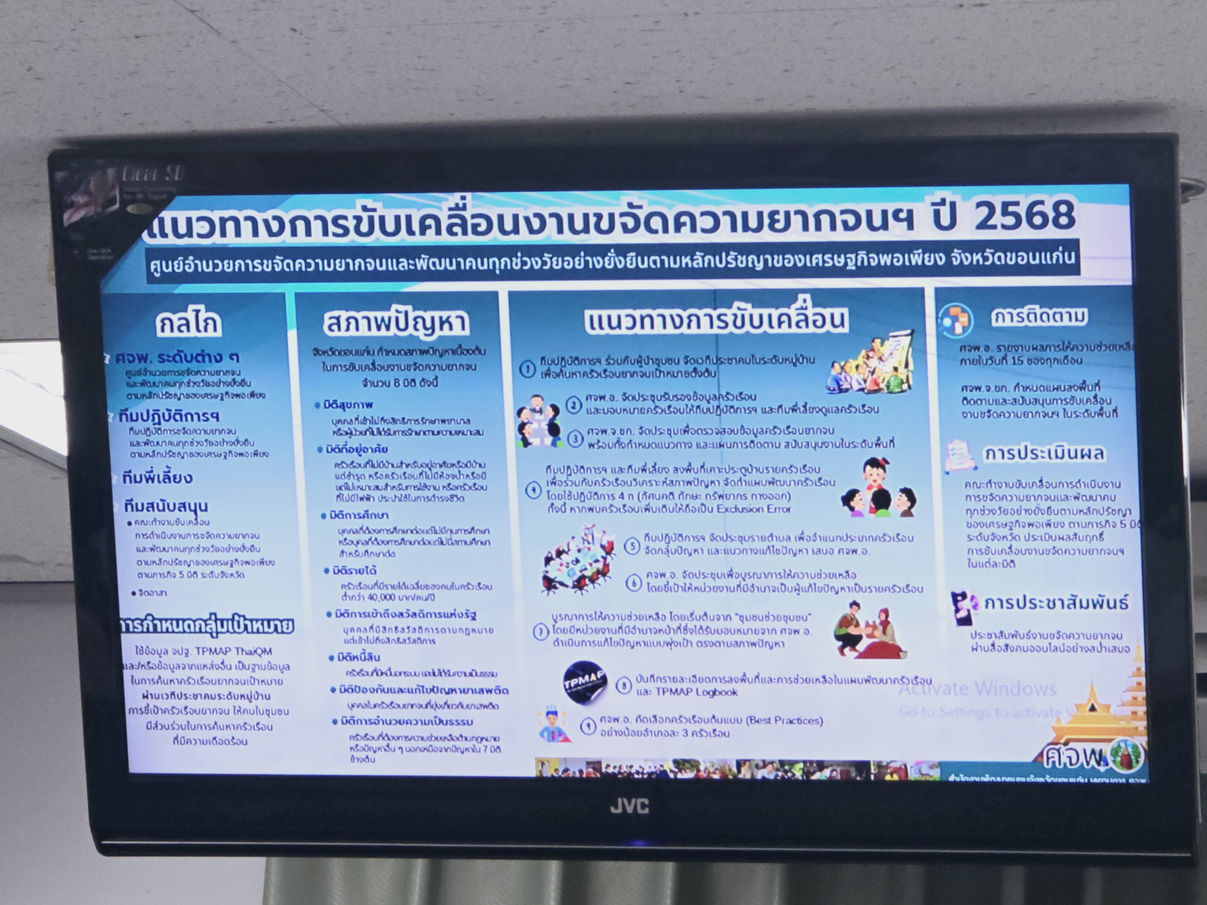 จังหวัดขอนแก่น : ประชุมคณะกรรมการบริหารศูนย์อำนวยการขจัดความยากจนและพัฒนาคนทุกช่วงวัยอย่างยั่งยืนตามหลักปรัชญาของเศรษฐกิจพอเพียง จังหวัดขอนแก่น (คจพ.จ.ขก) ครั้งที่ 1/2568