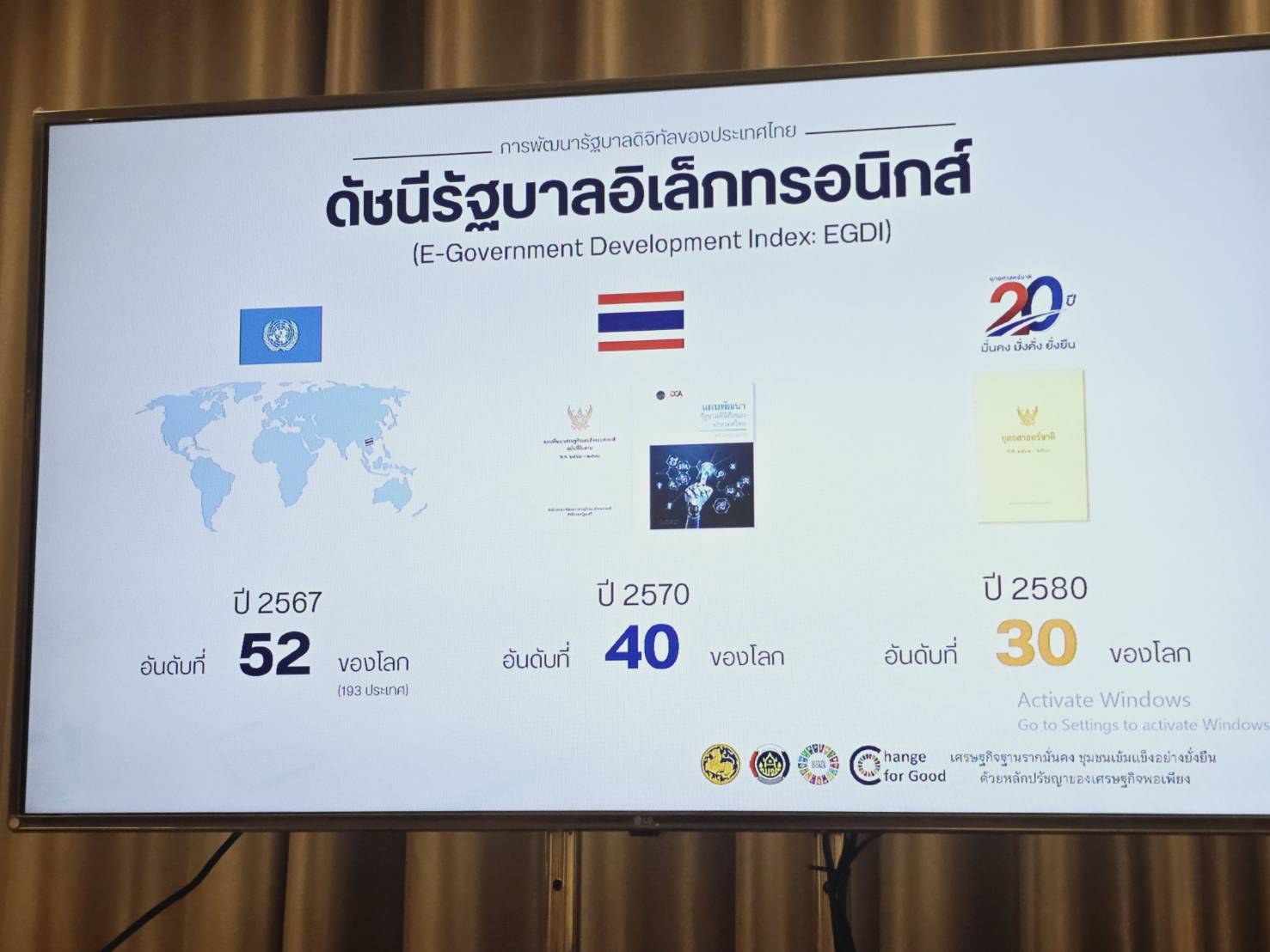 พช.ขอนแก่น : ร่วมประชุมชี้แจงแนวทางการขับเคลื่อนโครงการพัฒนาชุมชนดิจิทัล 4.0 ประจำปี 2568