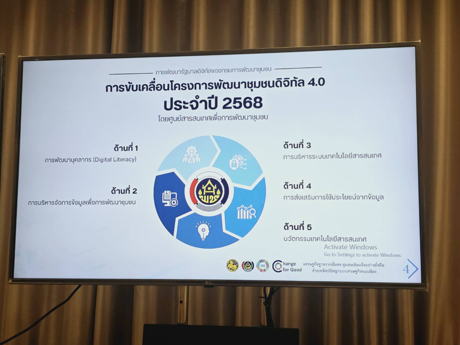 พช.ขอนแก่น : ร่วมประชุมชี้แจงแนวทางการขับเคลื่อนโครงการพัฒนาชุมชนดิจิทัล 4.0 ประจำปี 2568
