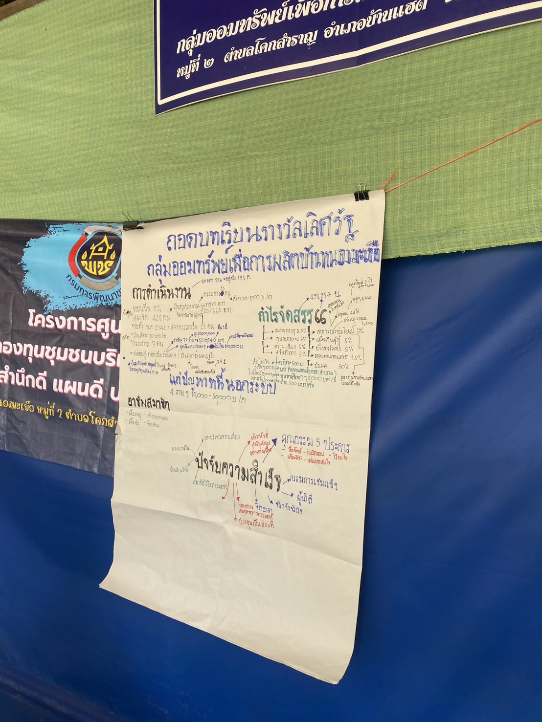 พช. ขอนแก่น : ลงพื้นที่ถอดบทเรียนกลุ่มออมทรัพย์เพื่อการผลิต สู่การสมัครรางวัลเลิศรัฐกรมการพัฒนาชุมชน 2568