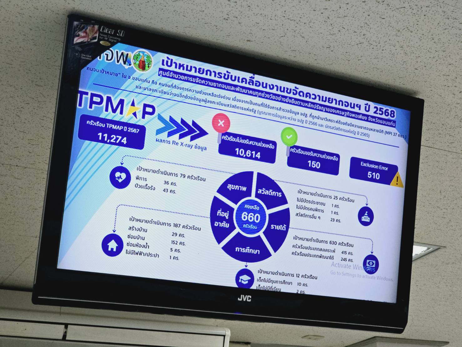 จังหวัดขอนแก่น : ประชุมคณะกรรมการบริหารศูนย์อำนวยการขจัดความยากจนและพัฒนาคนทุกช่วงวัยอย่างยั่งยืนตามหลักปรัชญาของเศรษฐกิจพอเพียง จังหวัดขอนแก่น (คจพ.จ.ขก) ครั้งที่ 2/2568