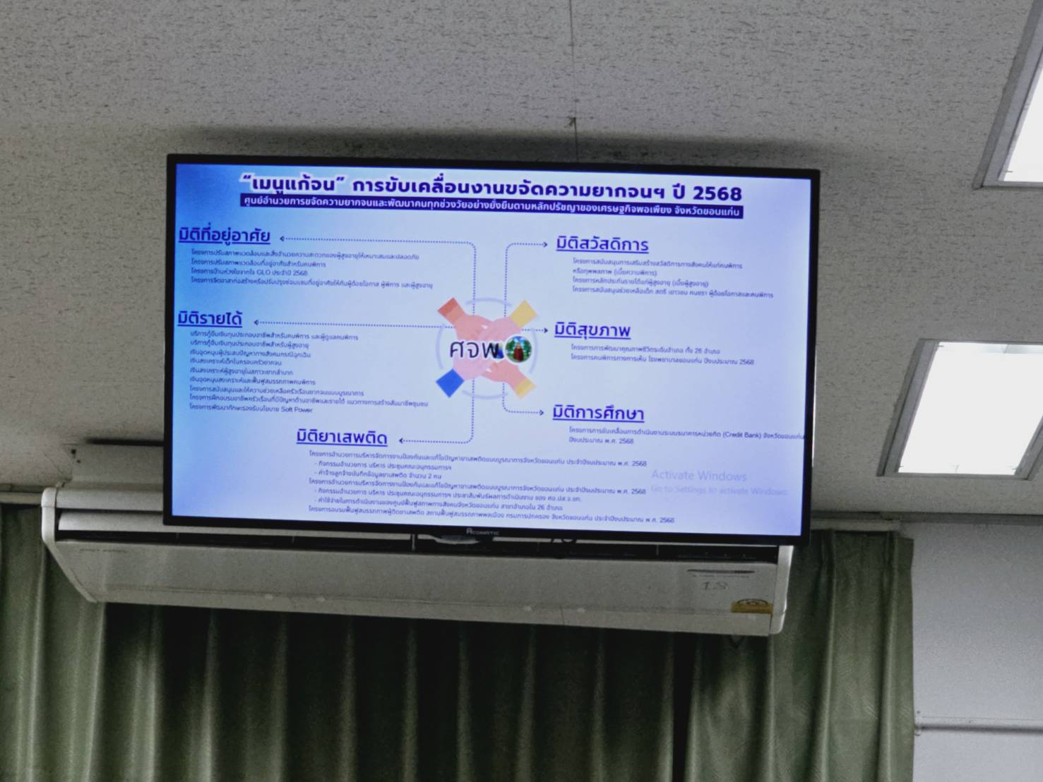 จังหวัดขอนแก่น : ประชุมคณะกรรมการบริหารศูนย์อำนวยการขจัดความยากจนและพัฒนาคนทุกช่วงวัยอย่างยั่งยืนตามหลักปรัชญาของเศรษฐกิจพอเพียง จังหวัดขอนแก่น (คจพ.จ.ขก) ครั้งที่ 2/2568