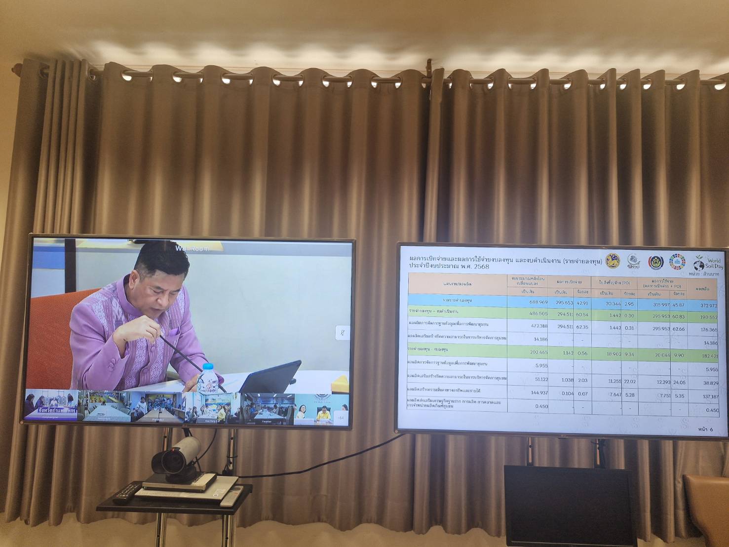 พช.ขอนแก่น : ร่วมประชุมคณะกรรมการติดตามเร่งรัดการเบิกจ่ายงบประมาณ รายจ่ายประจำปีงบประมาณ พ.ศ. 2568 ของกรมการพัฒนาชุมชน ครั้งที่ 3/2568 ผ่านระบบวีดีทัศน์ทางไกล (Video Conference)