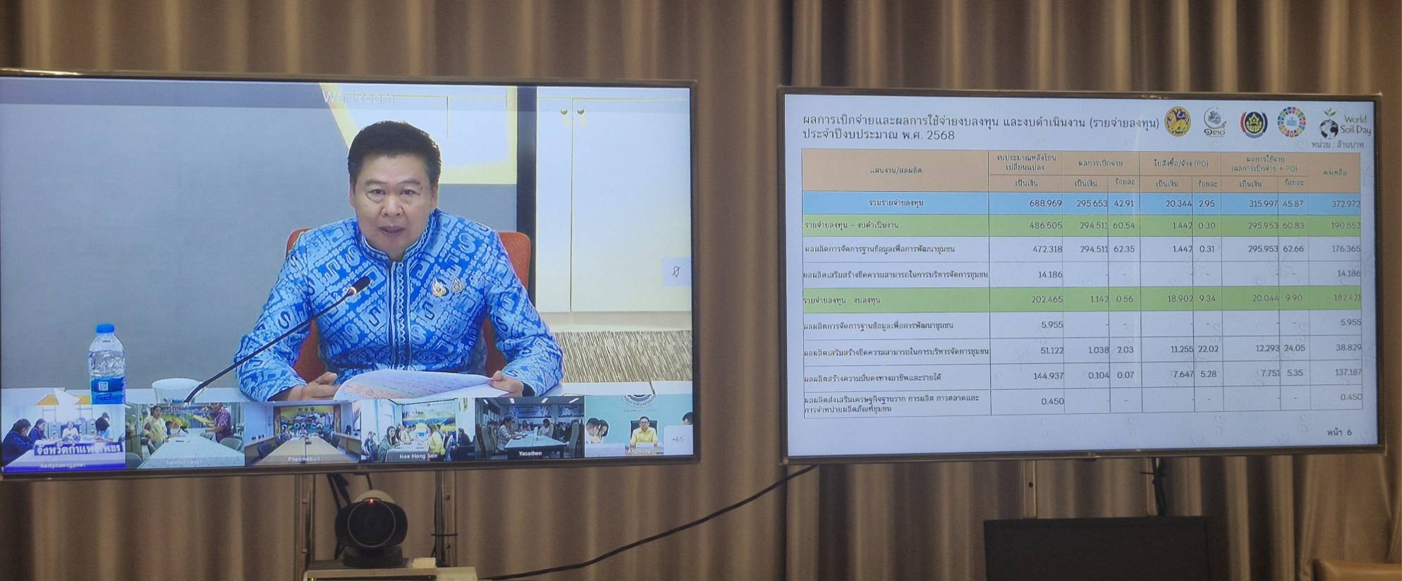 พช.ขอนแก่น : ร่วมประชุมคณะกรรมการติดตามเร่งรัดการเบิกจ่ายงบประมาณ รายจ่ายประจำปีงบประมาณ พ.ศ. 2568 ของกรมการพัฒนาชุมชน ครั้งที่ 3/2568 ผ่านระบบวีดีทัศน์ทางไกล (Video Conference)