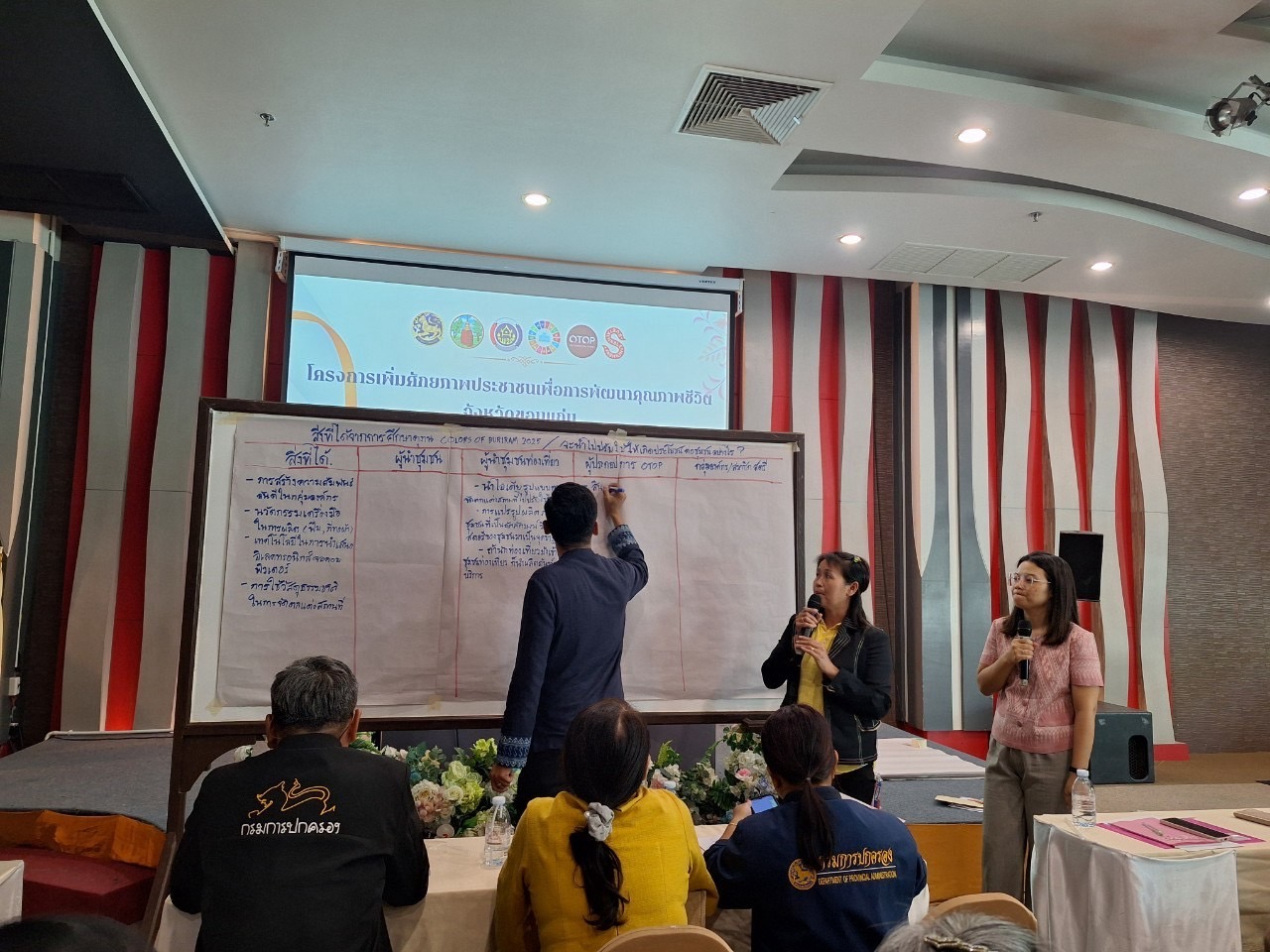 พช.ขอนแก่น : สนับสนุนการดำเนินโครงการเพิ่มศักยภาพประชาชนเพื่อการพัฒนาคุณภาพชีวิต ณ พื้นที่จังหวัดบุรีรัมย์