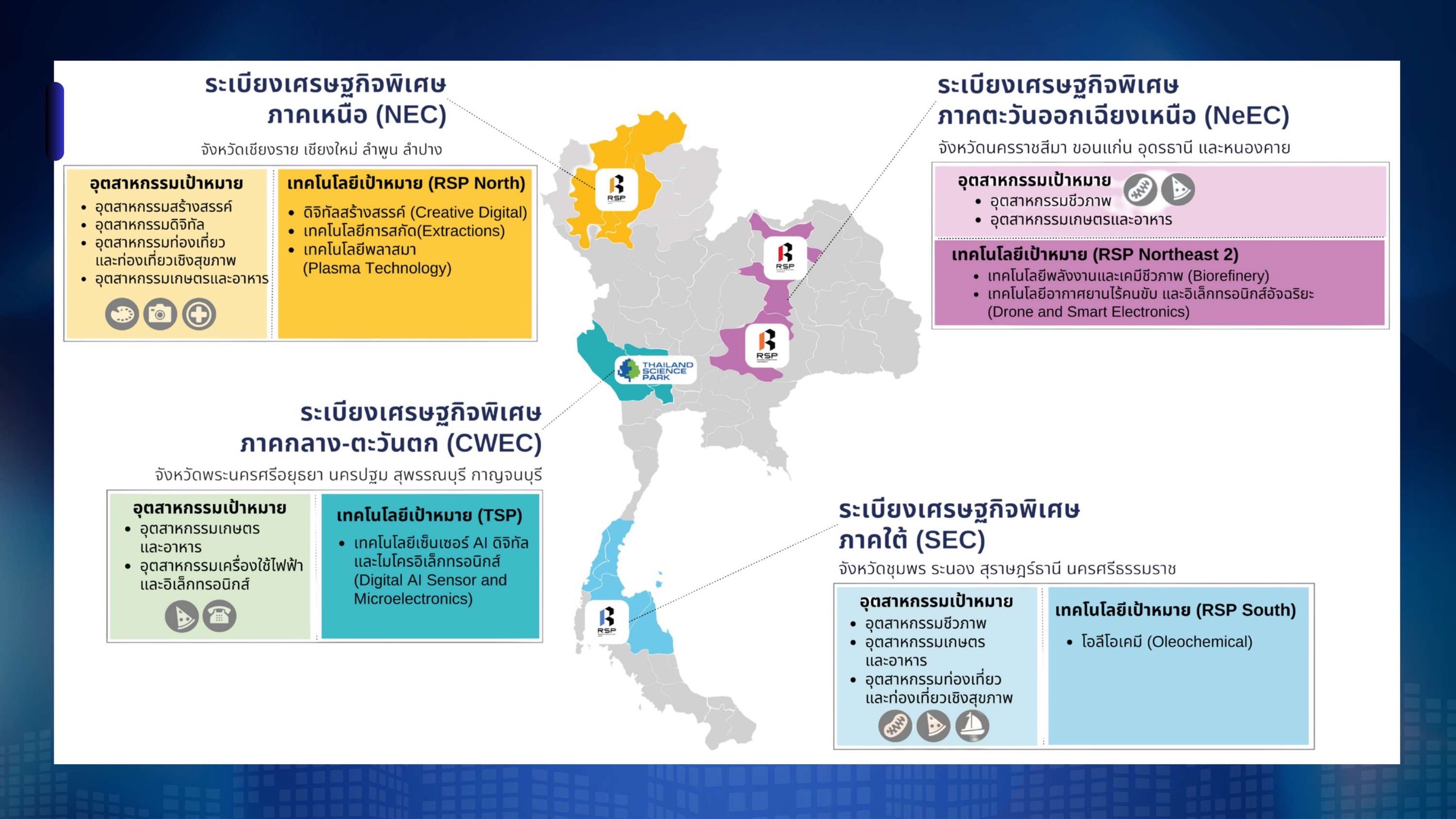 พช.ขอนแก่น : เข้าร่วมประชุมวิพากษ์แผนกลยุทธ์ขับเคลื่อนการพัฒนาพื้นที่ระเบียงเศรษฐกิจพิเศษภาคตะวันออกเฉียงเหนือ (NeEC)