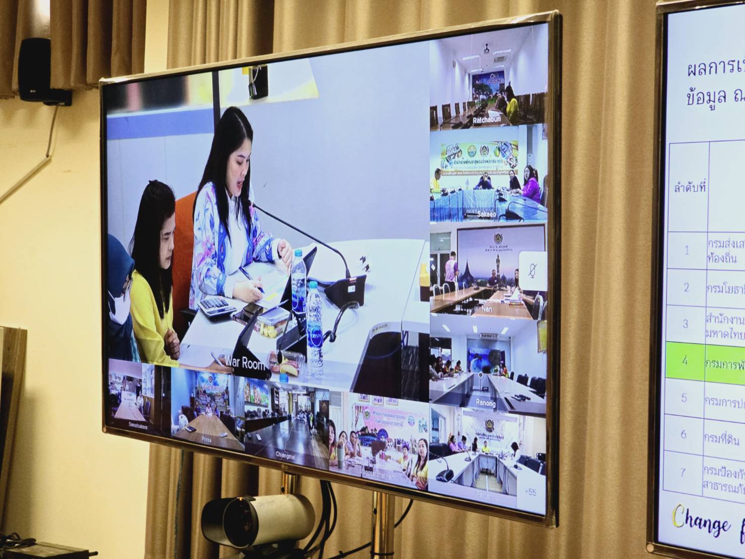 พช.ขอนแก่น : ร่วมประชุมคณะกรรมการติดตามเร่งรัดการเบิกจ่ายงบประมาณรายจ่ายประจำปีงบประมาณ พ.ศ. 2568 ของกรมการพัฒนาชุมชน ครั้งที่ 5/2568 ผ่านระบบวีดิทัศน์ทางไกล (Video Conference)