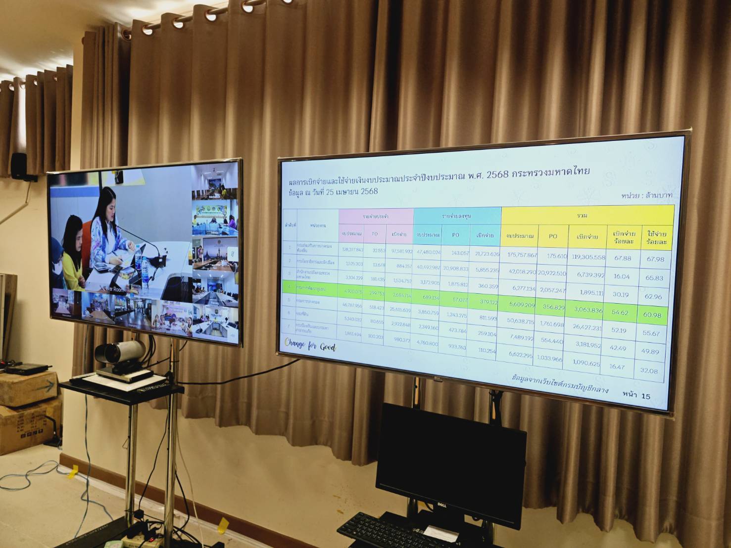 พช.ขอนแก่น : ร่วมประชุมคณะกรรมการติดตามเร่งรัดการเบิกจ่ายงบประมาณรายจ่ายประจำปีงบประมาณ พ.ศ. 2568 ของกรมการพัฒนาชุมชน ครั้งที่ 5/2568 ผ่านระบบวีดิทัศน์ทางไกล (Video Conference)