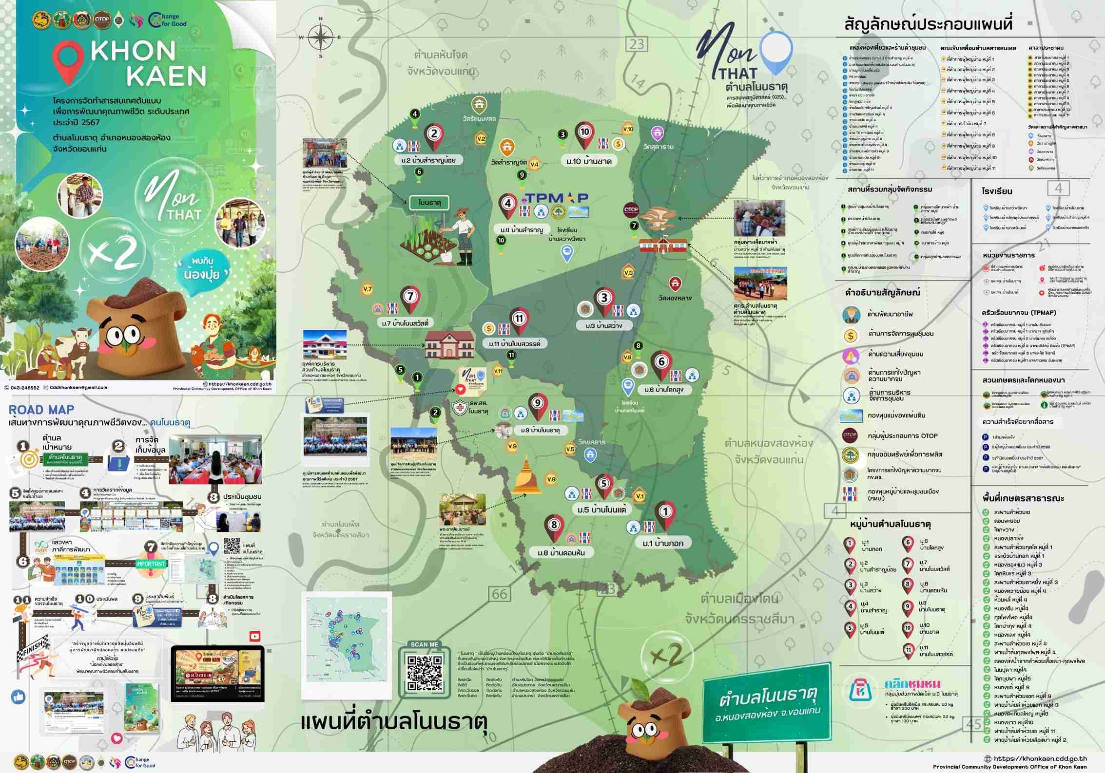🌱 พช.ขอนแก่น พลิกโฉมข้อมูลชุมชนสู่การพัฒนาที่ยั่งยืน! 🌍 “สารสนเทศตำบลเพื่อคุณภาพชีวิตที่ดีขึ้น” ประจำปี 2568