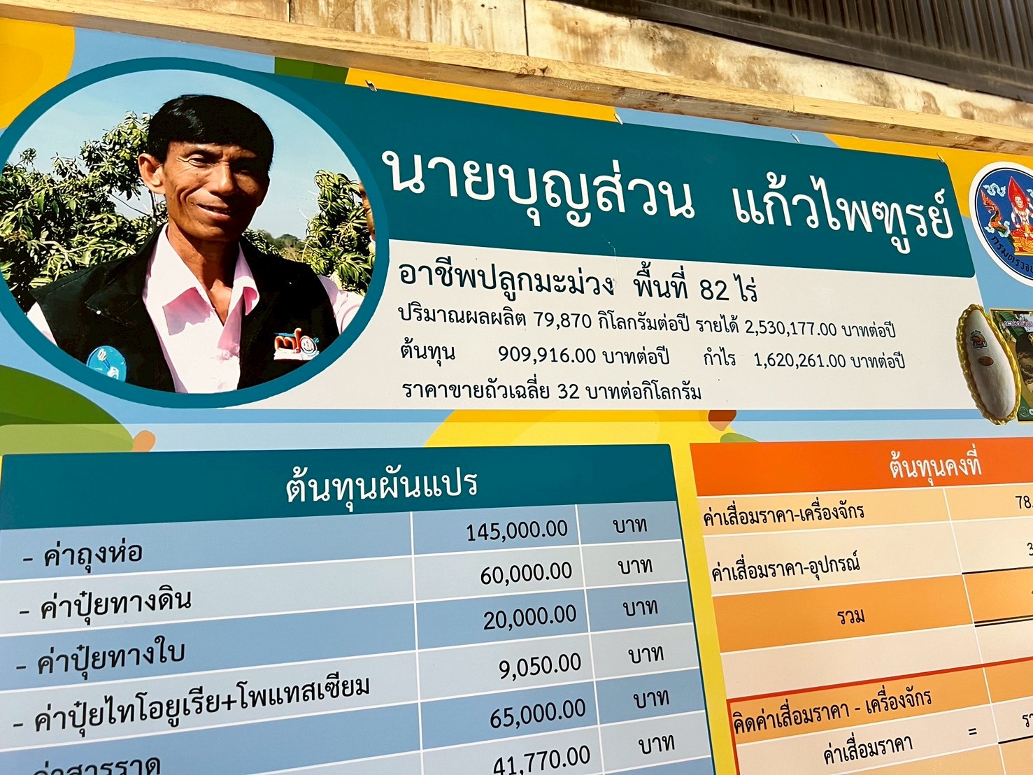 พช.ขอนแก่น : ร่วมออกตรวจสอบการขออนุญาตใช้ตราสัญลักษณ์สิ่งบ่งชี้ทางภูมิศาสตร์ (GI) ไทย “มะม่วงน้ำดอกไม้สีทองบ้านแฮดขอนแก่น”