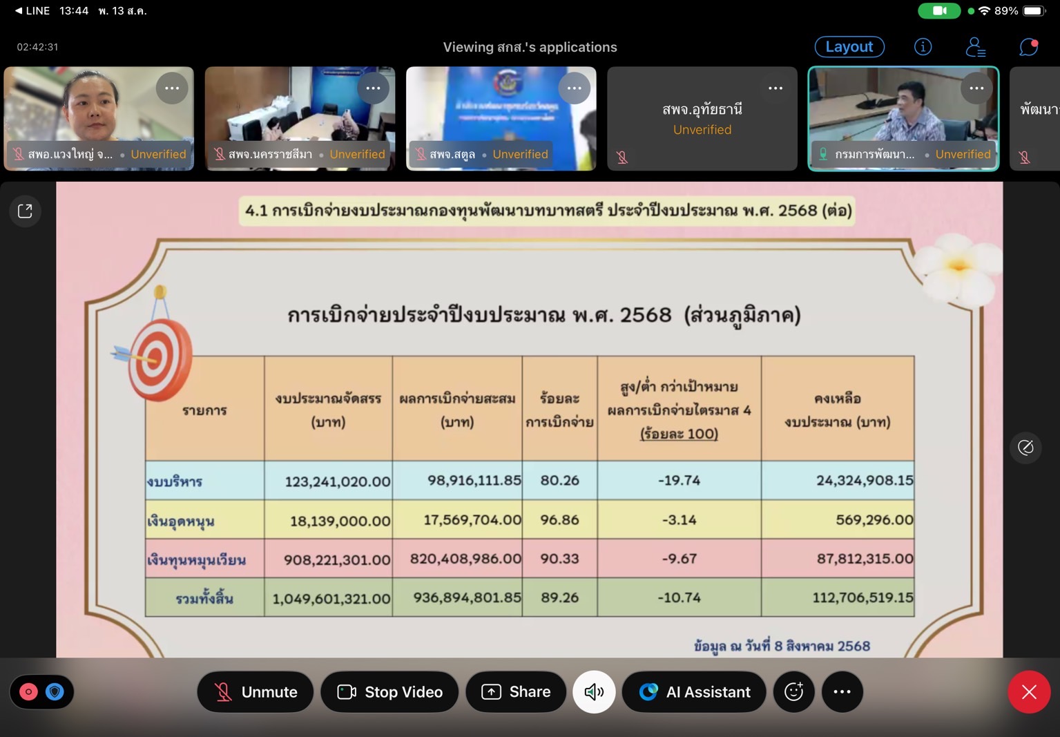 พช.ขอนแก่น : ร่วมประชุมติดตามการดำเนินงานและการใช้จ่ายงบประมาณกองทุนพัฒนาบทบาทสตรี ประจำปีงบประมาณ พ.ศ. 2568 ผ่านระบบ WebEx Meeting ครั้งที่ 4/2568